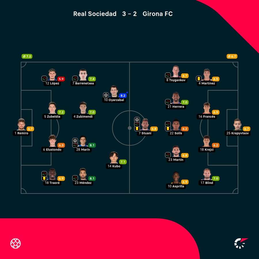 Las notas de los jugadores.
