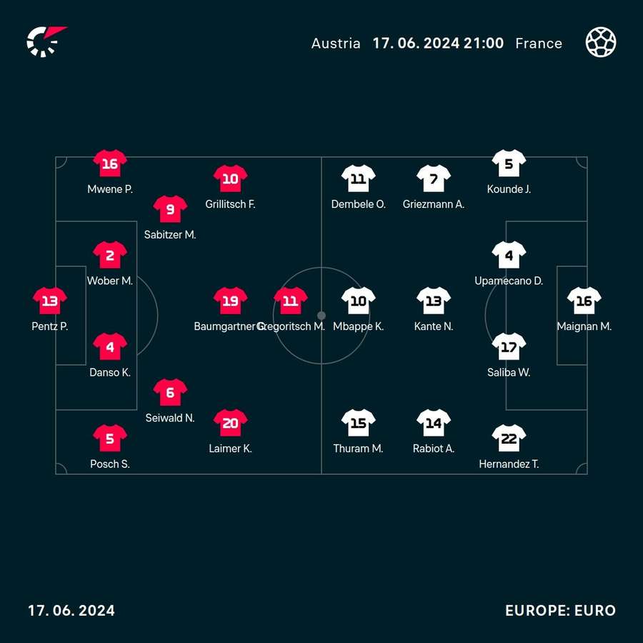 Starting lineups