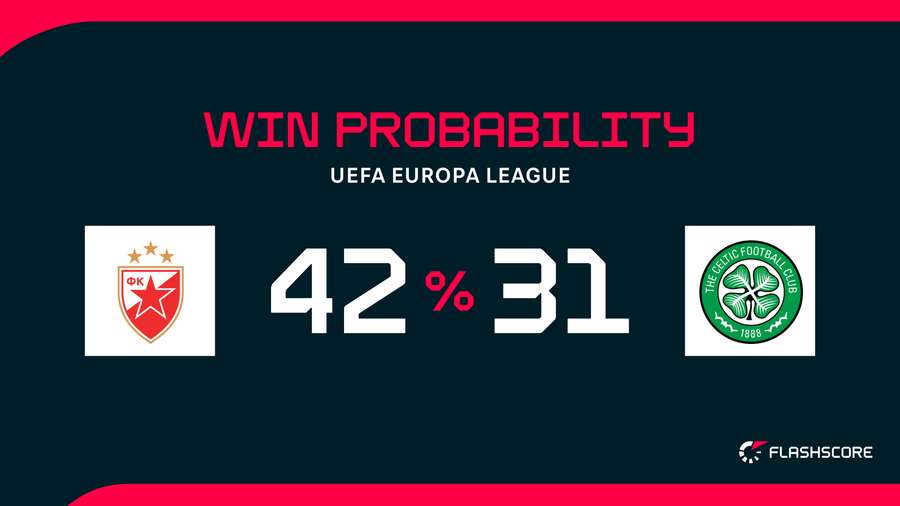 Win Probability