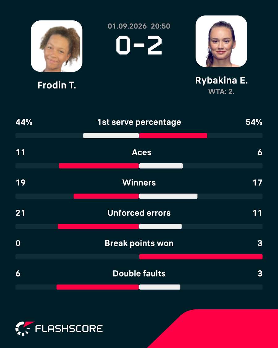 Match stats