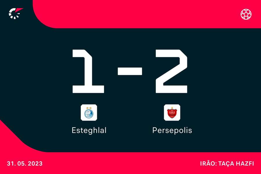 Persepolis conquista Taça do Irão (2-1) e faz dobradinha frente ao  Esteghlal, de Sá Pinto