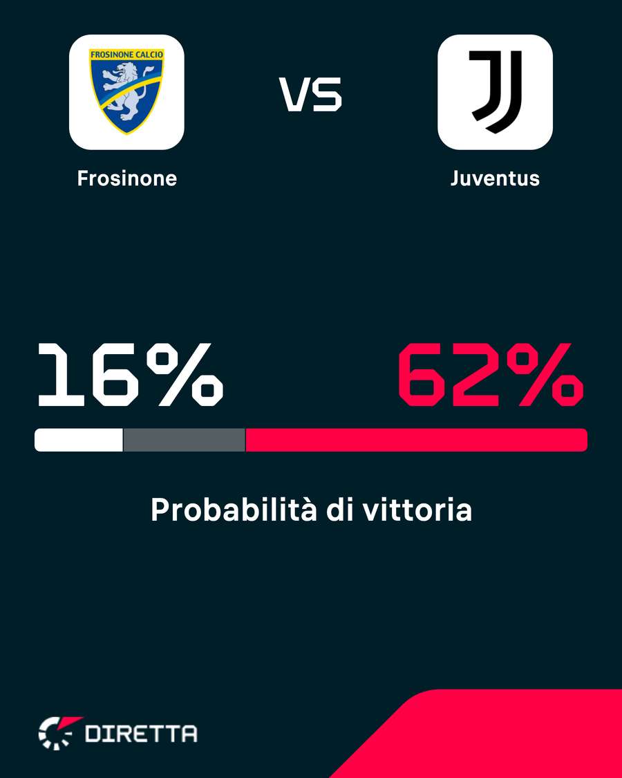 Juve favorita Juve favorita