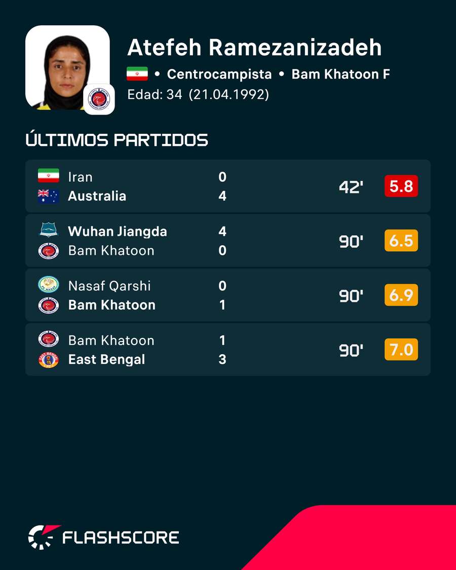 Los últimos encuentros de Ramezanizadeh