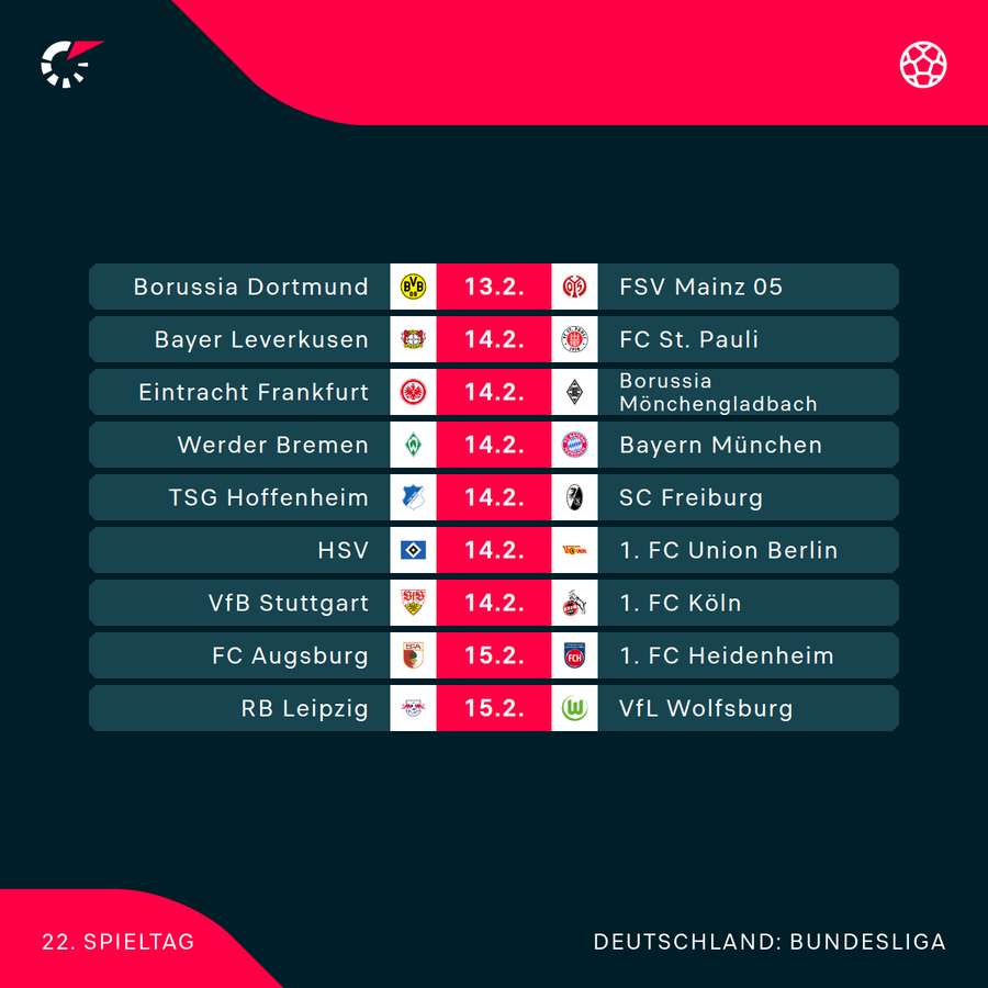 Der 22. Spieltag im Überblick