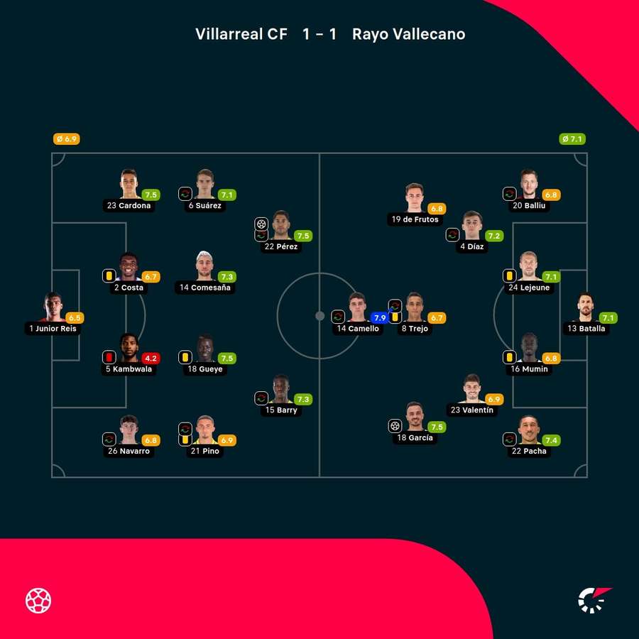Las notas del partido. Las notas del partido.