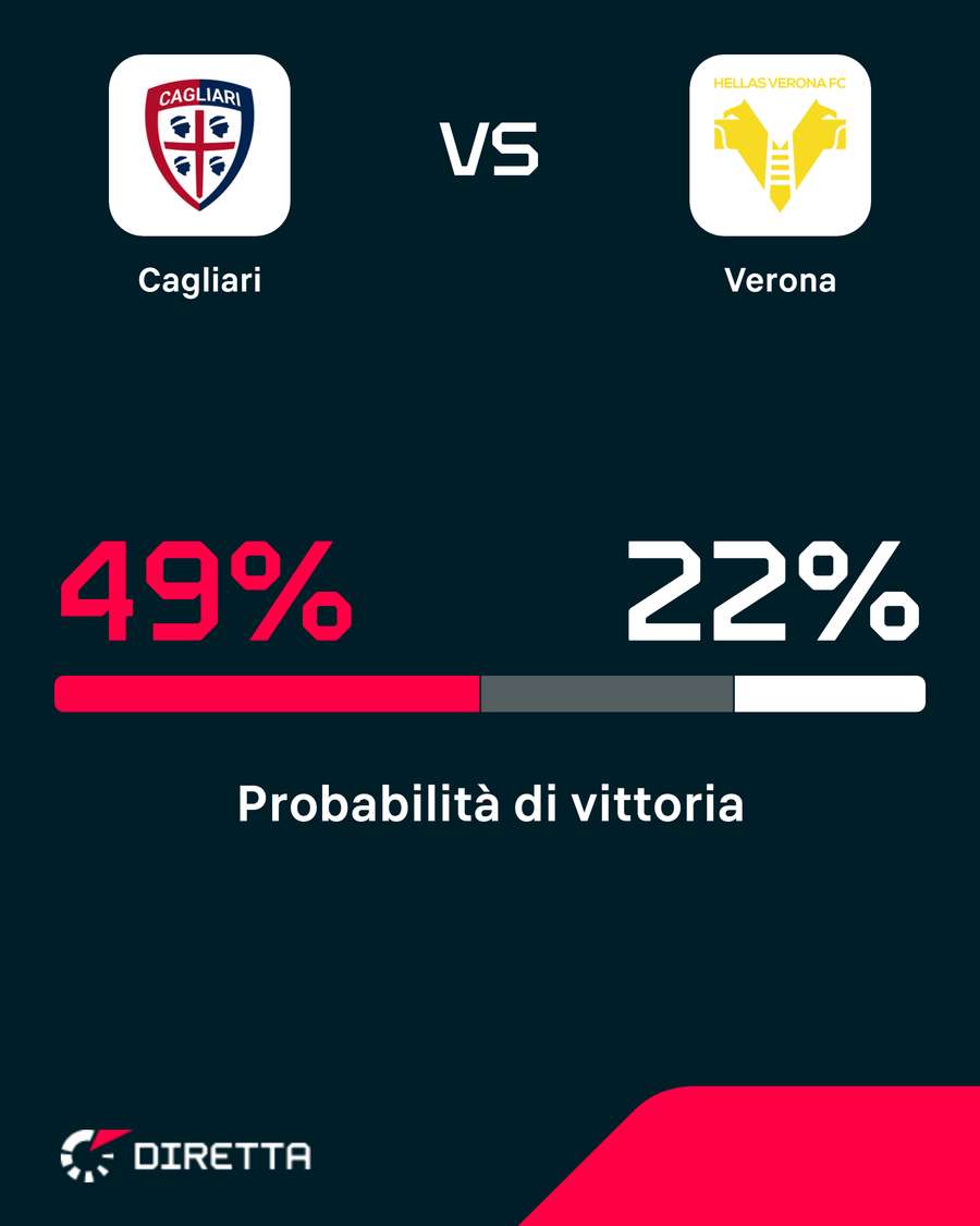 Cagliari favorito Cagliari favorito