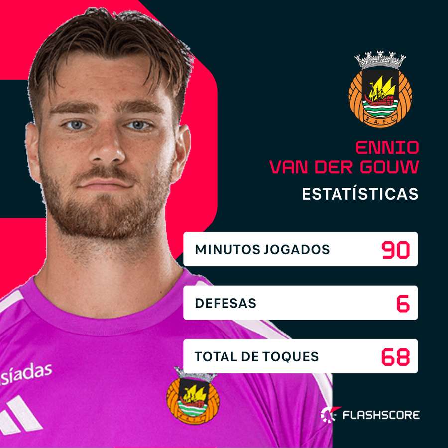 Os números de van der Gouw Os números de van der Gouw