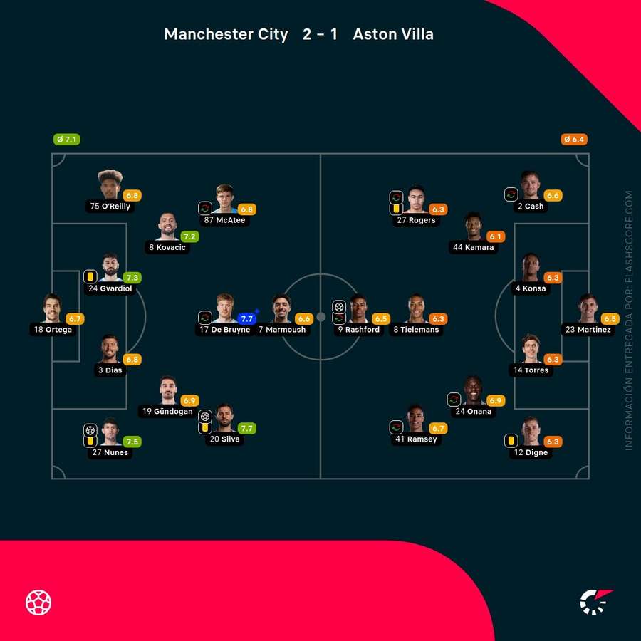 Notas del partido