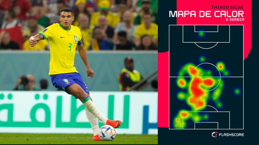Em 90 minutos de Brasil x Sérvia