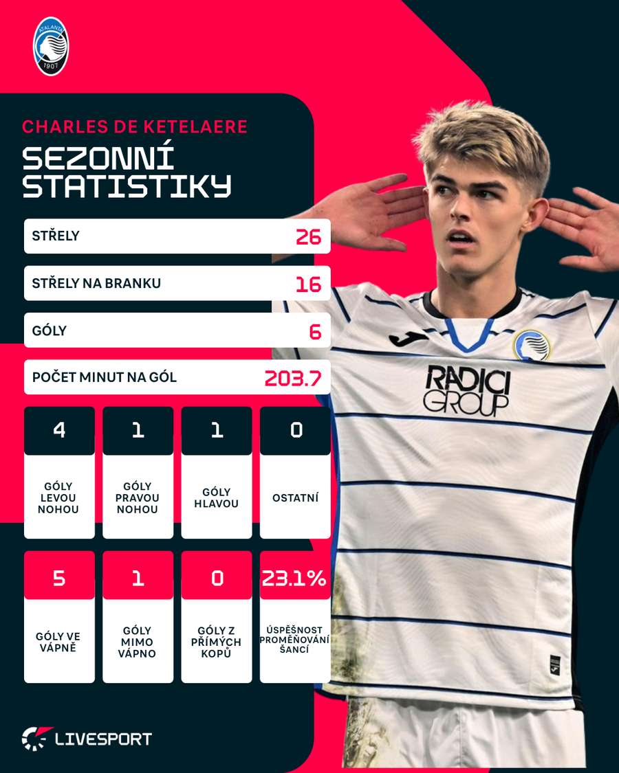 Statistiche dei gol dell'attaccante belga