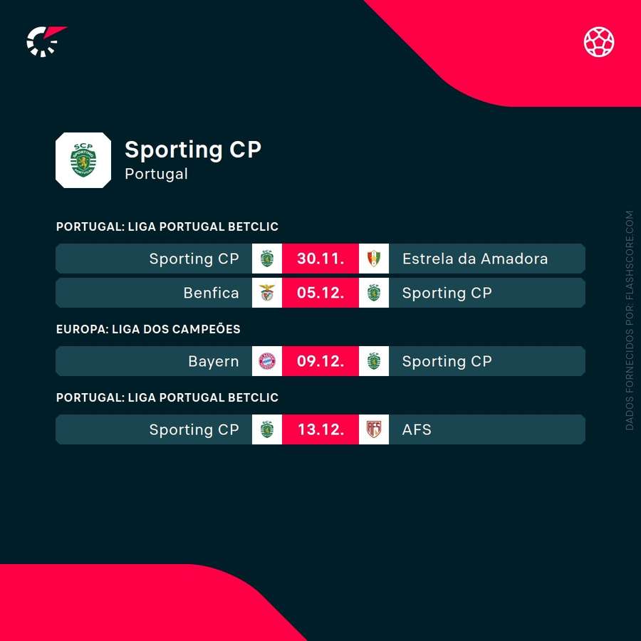 Os próximos jogos do Sporting Os próximos jogos do Sporting