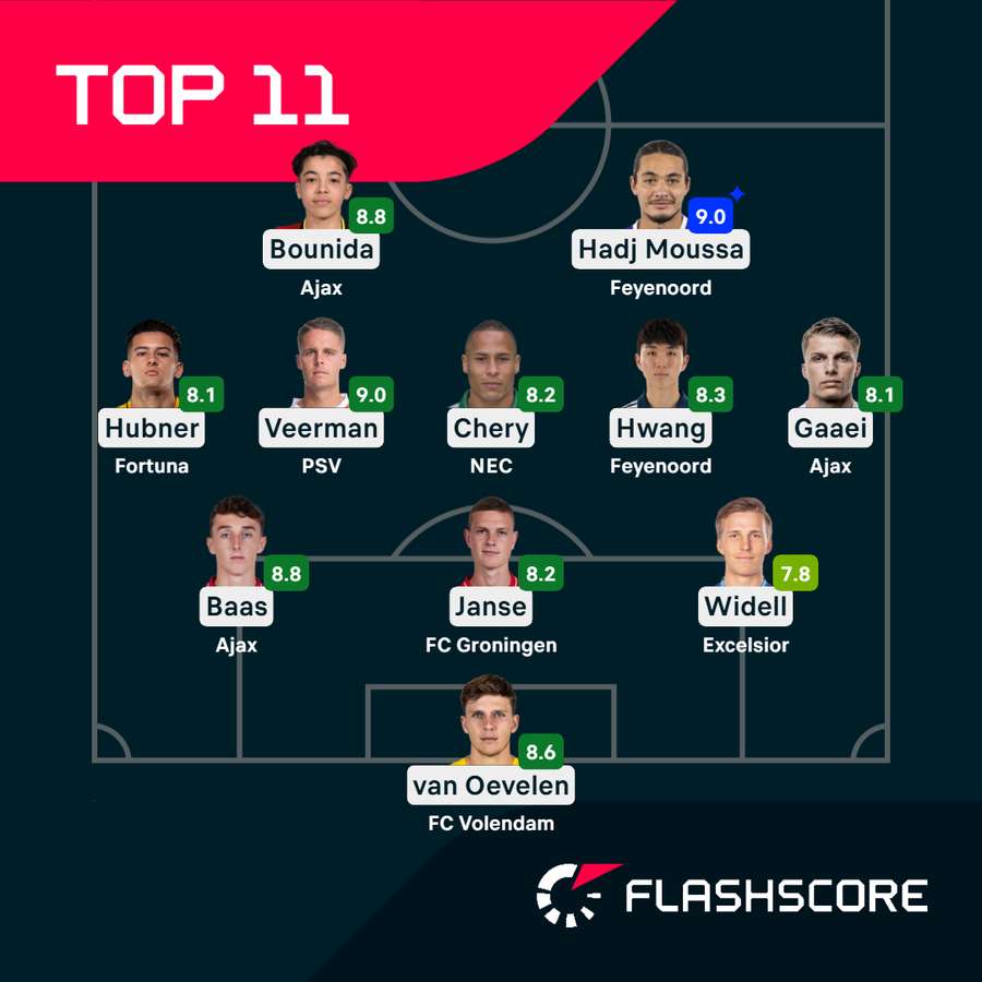 This week's top XI from the Eredivisie