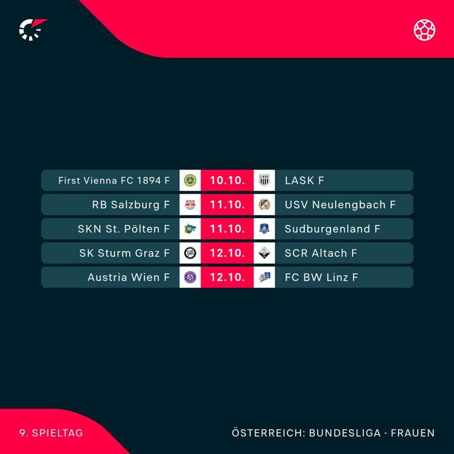 ADMIRAL Frauen Bundesliga: Alle Spiele der 9. Runde im Überblick ADMIRAL Frauen Bundesliga: Alle Spiele der 9. Runde im Überblick