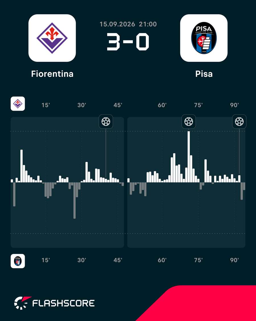 Dinâmica do jogo Dinâmica do jogo