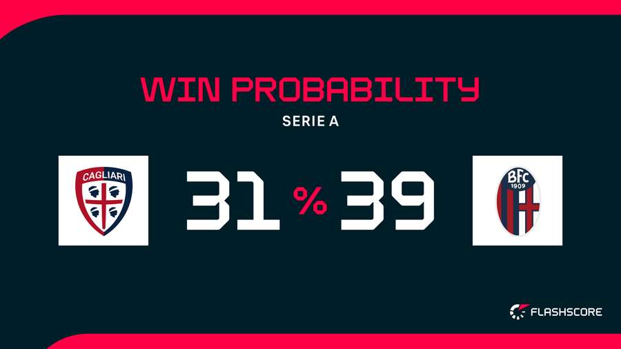 Win Probability Win Probability