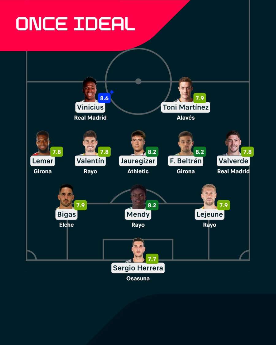 El once ideal de la jornada