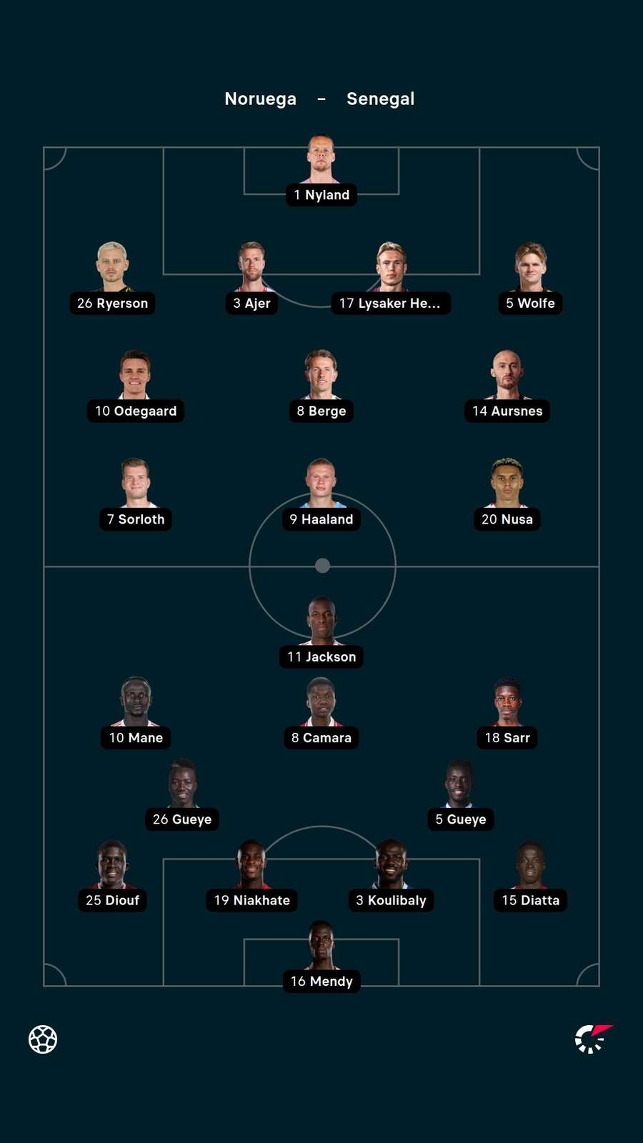 Escalações de Noruega x Senegal