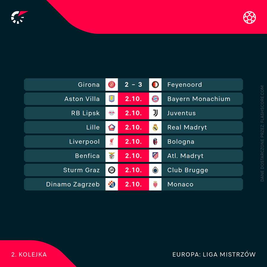 Lista środowych meczów zaplanowanych na 21:00