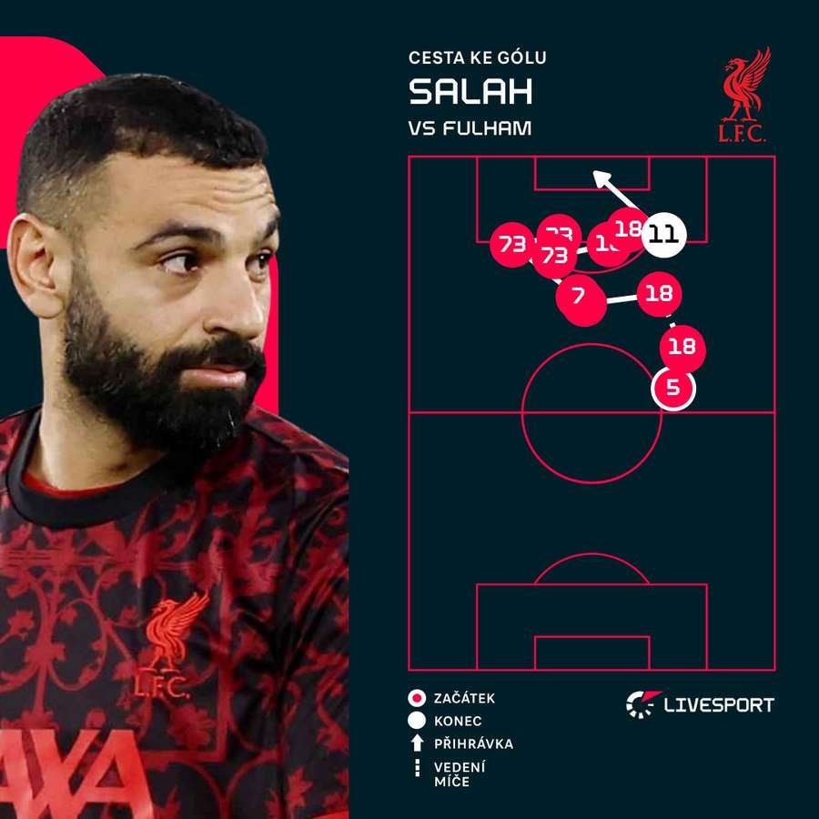 Tak vypadal Salahův zásah.