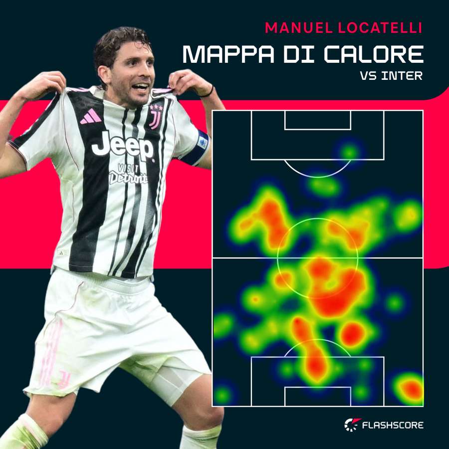 Locatelli ovunque Locatelli ovunque