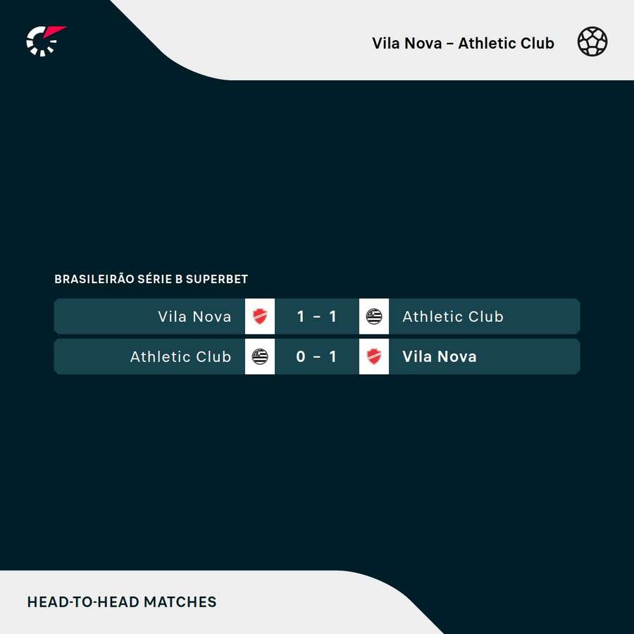 Os dois encontros entre Vila e Athletic na história