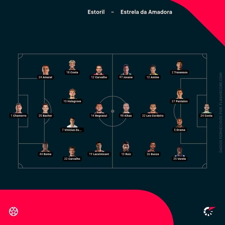 Onzes de estoril e estrela da amadora