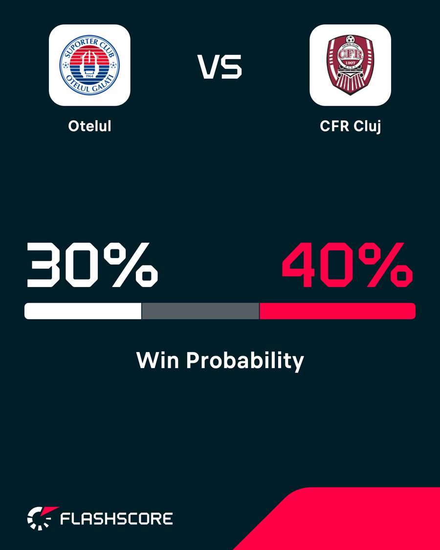 Probabilitate victorie