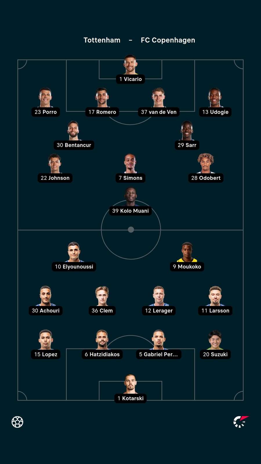 Starting XIs Starting XIs