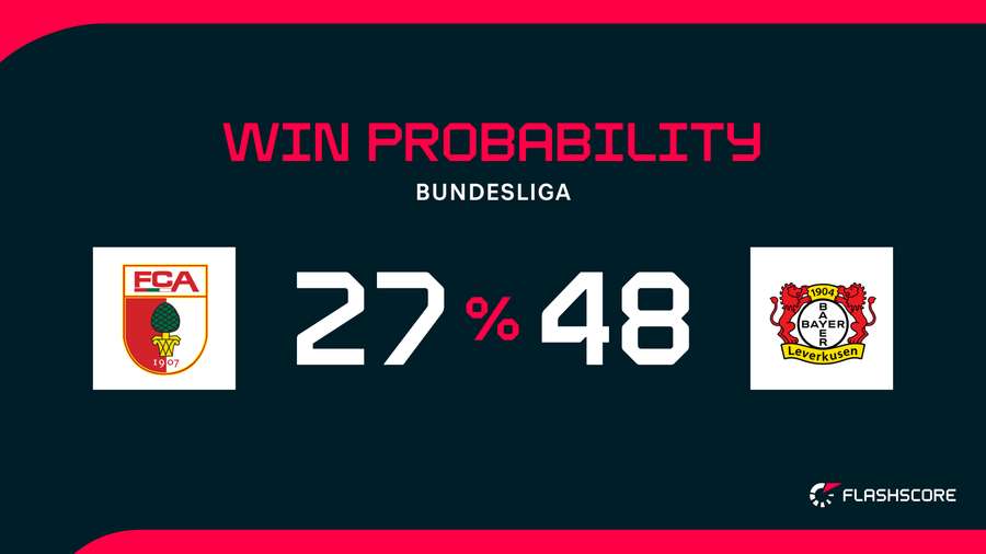 Win Probability Analysis for Pdc 2025: Ultimate Winning Insights