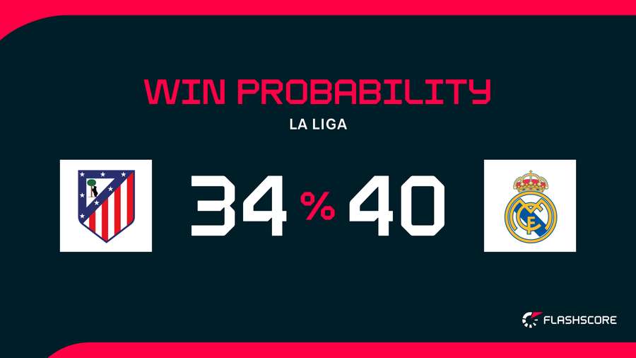 Win Probability