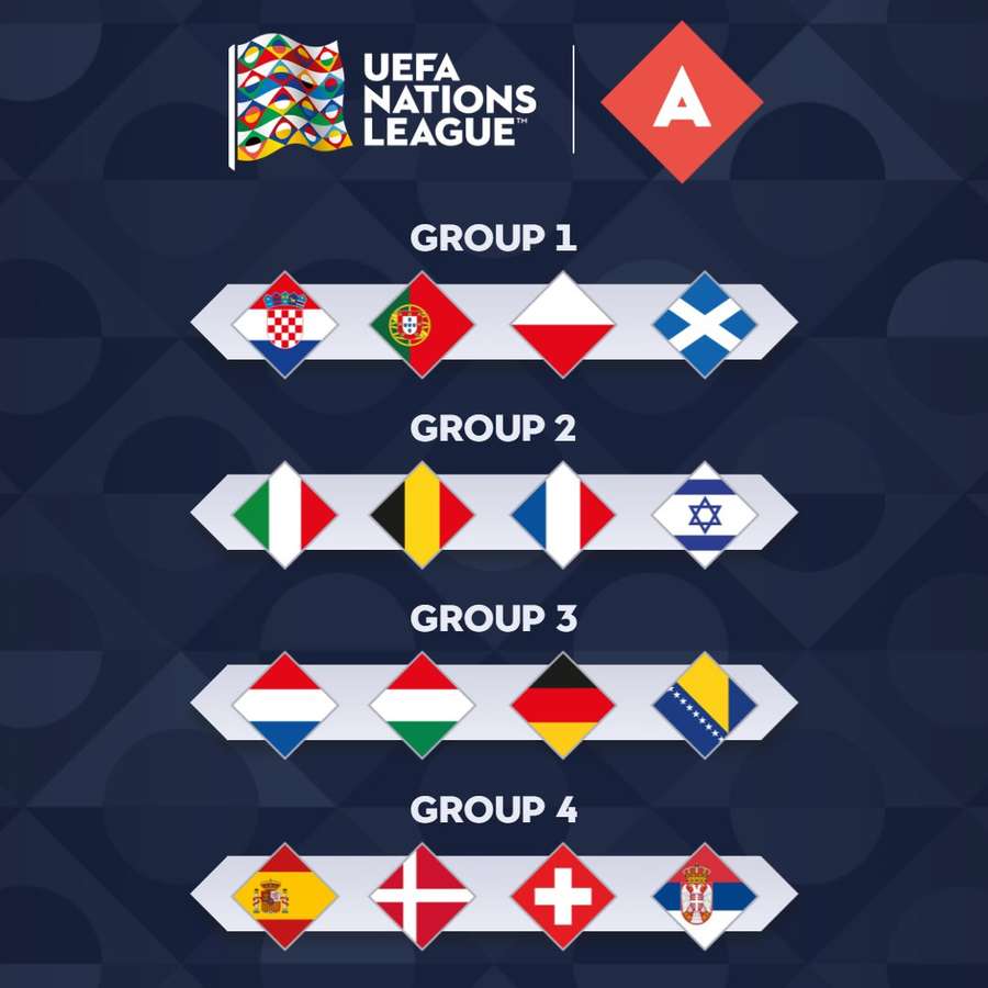 Os grupos da Liga A da Nations League