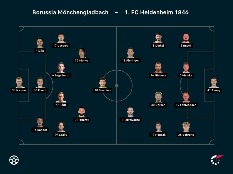 Aufstellungen Borussia Mönchengladbach vs. 1. FC Heidenheim Aufstellungen Borussia Mönchengladbach vs. 1. FC Heidenheim