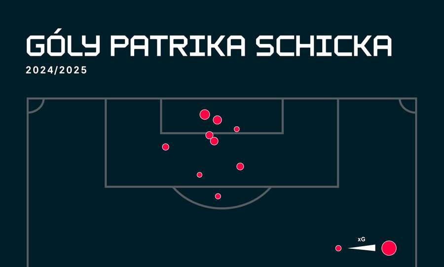 Mapa Schickových branek v aktuálním ročníku Bundesligy