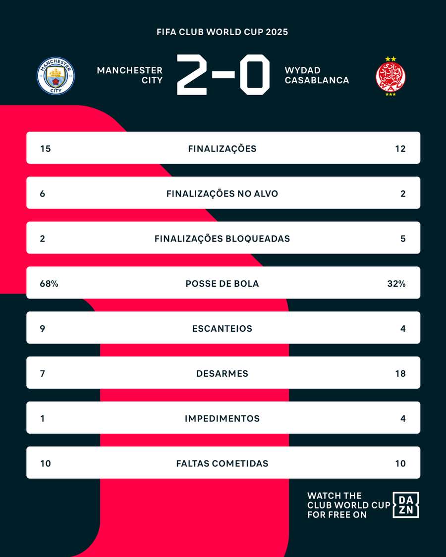 Números do jogo