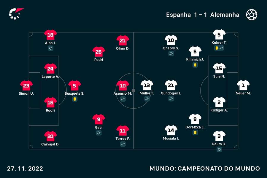 Os onzes de Espanha e Alemanha