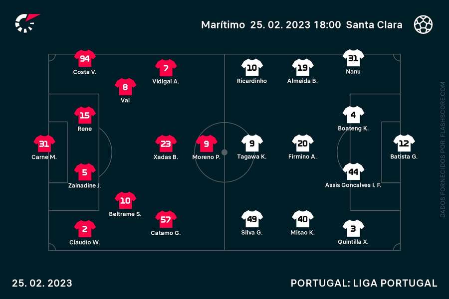 Equipas iniciais Equipas iniciais
