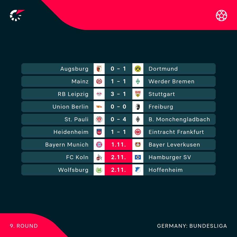 Bundesliga's weekend scores Bundesliga's weekend scores