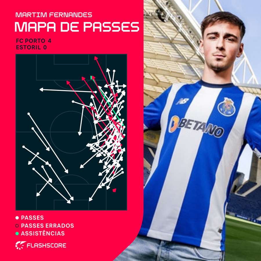 O mapa de passes de Martim Fernandes