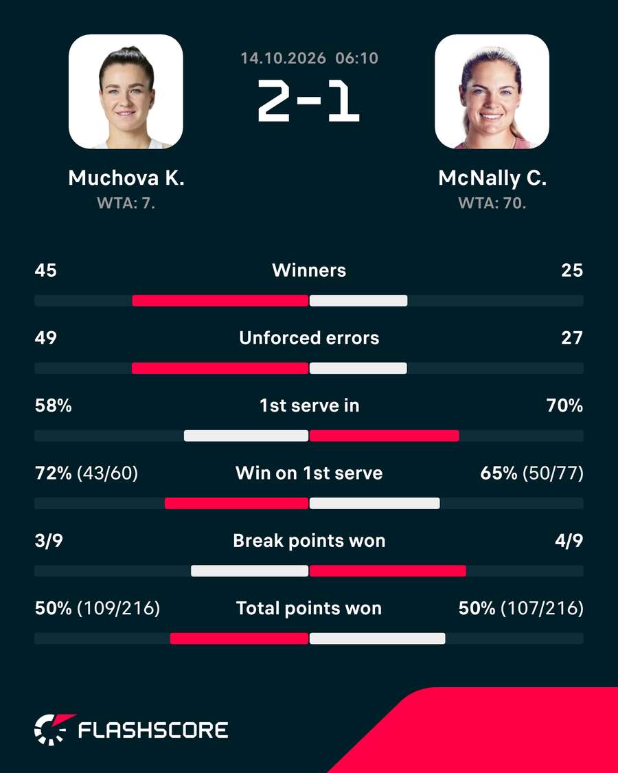 Key match stats Key match stats
