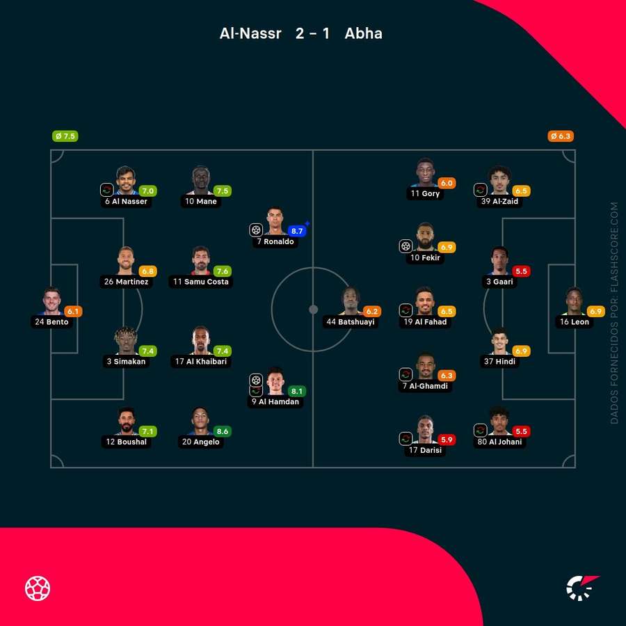 Os onzes iniciais da partida Os onzes iniciais da partida