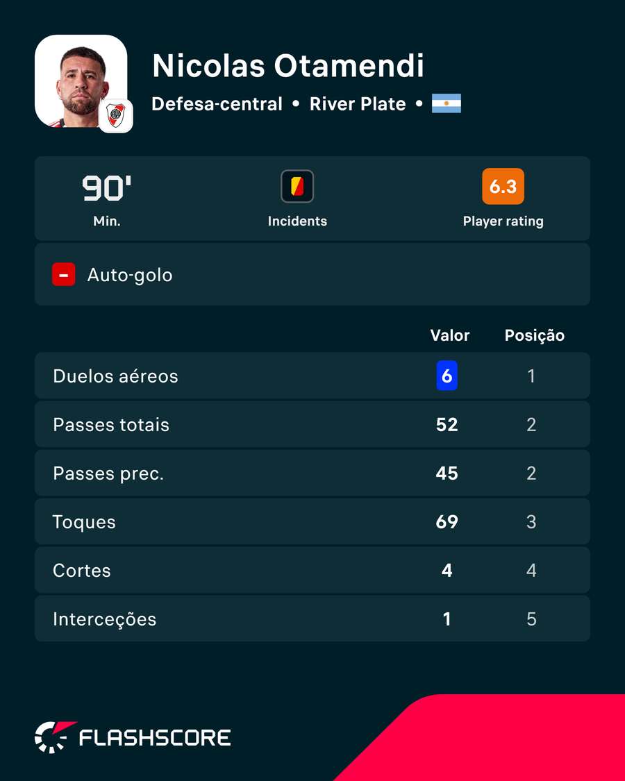 Exibição de Otamendi Exibição de Otamendi