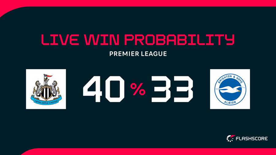 Win probability