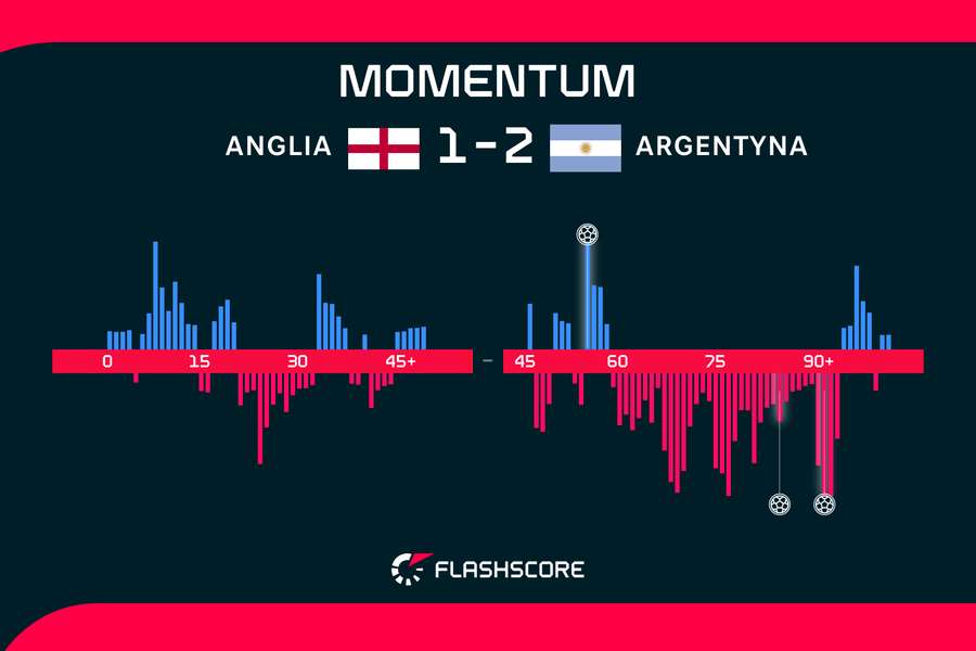 Momentum Momentum