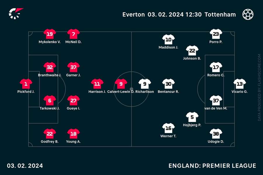 Everton v Tottenham