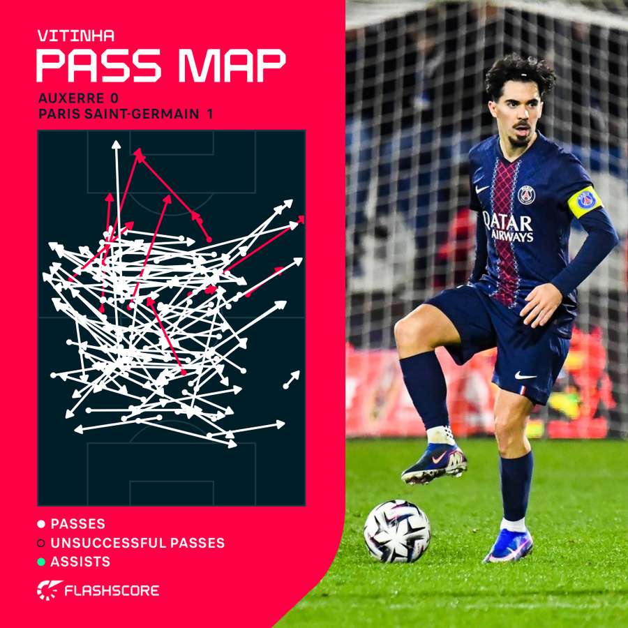 Vitinha's pass map v Auxerre
