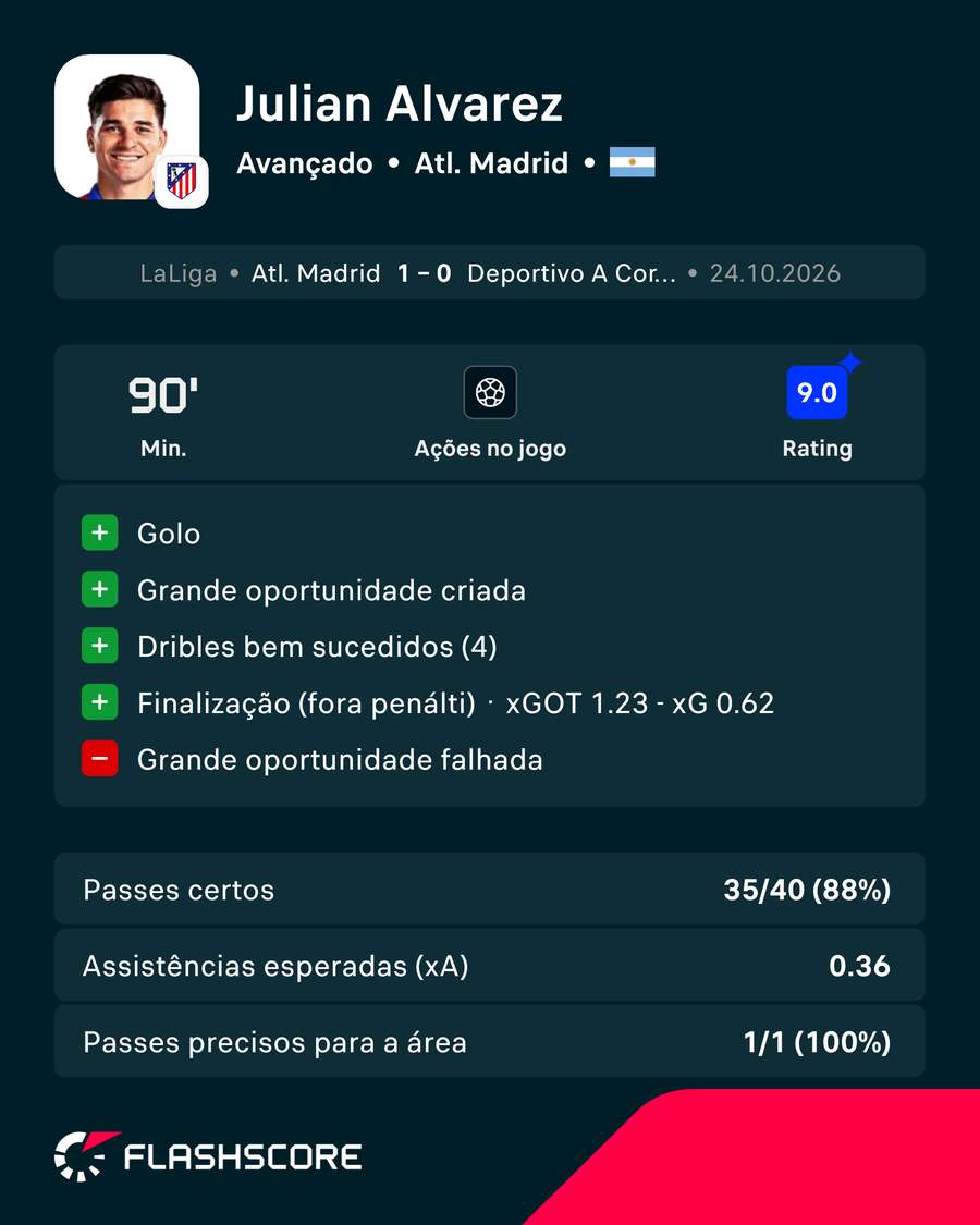 Os números de Julián Álvarez contra o Deportivo Os números de Julián Álvarez contra o Deportivo