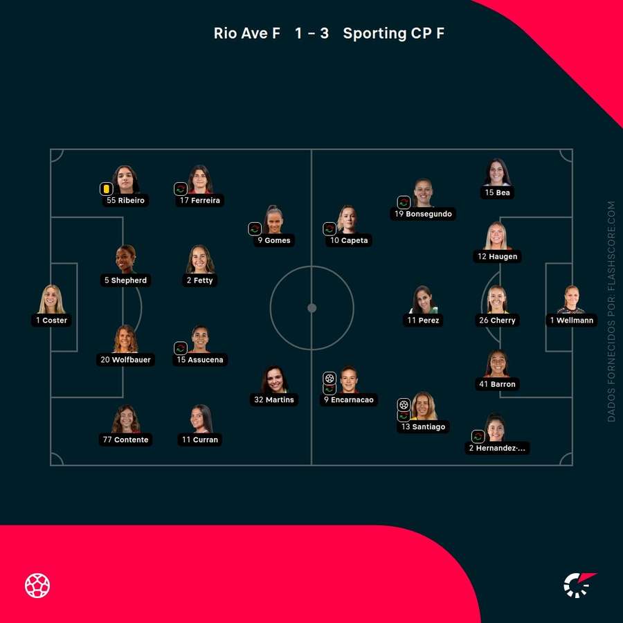 Onzes das duas equipas Onzes das duas equipas