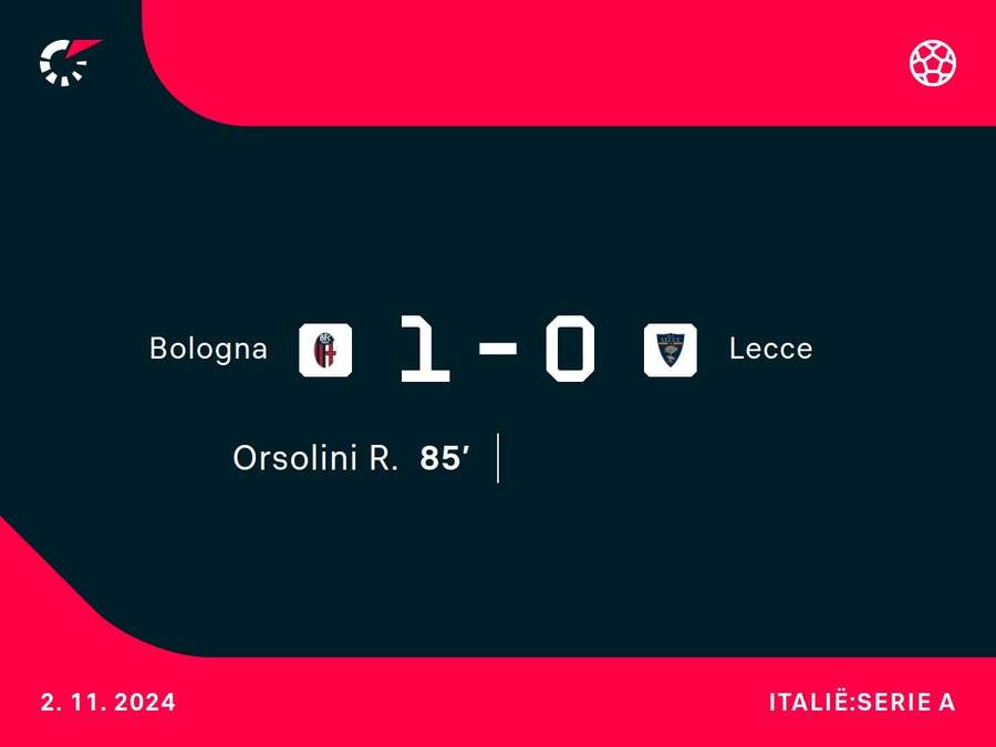 Goalgetter Bologna-Lecce