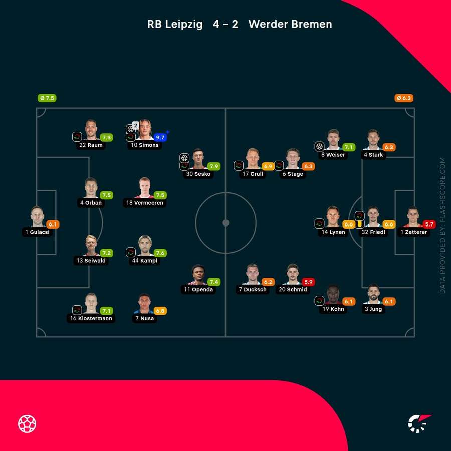 Player ratings Player ratings