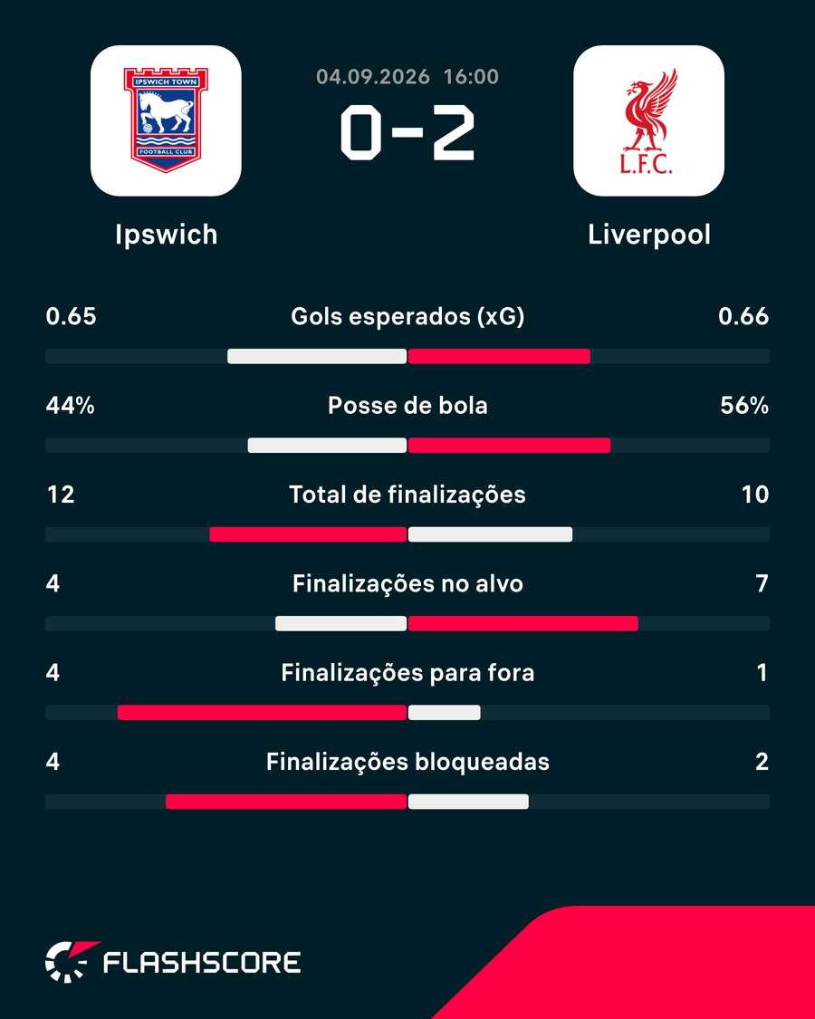 Números do jogo
